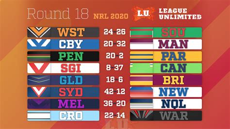 nrl results today|Iba pa.